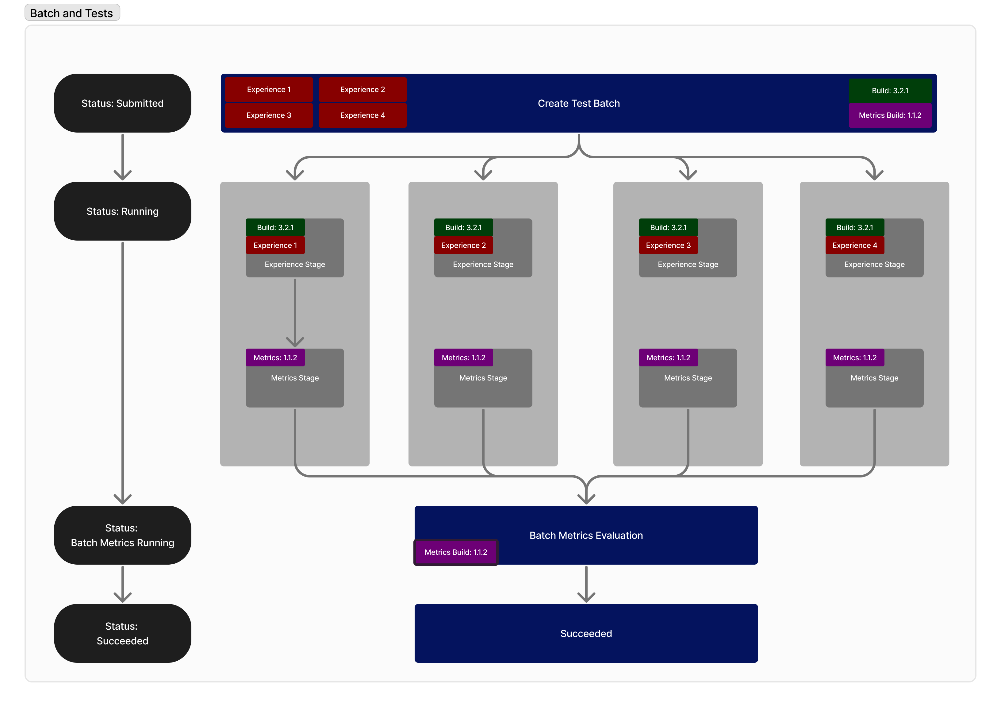 Full Workflow