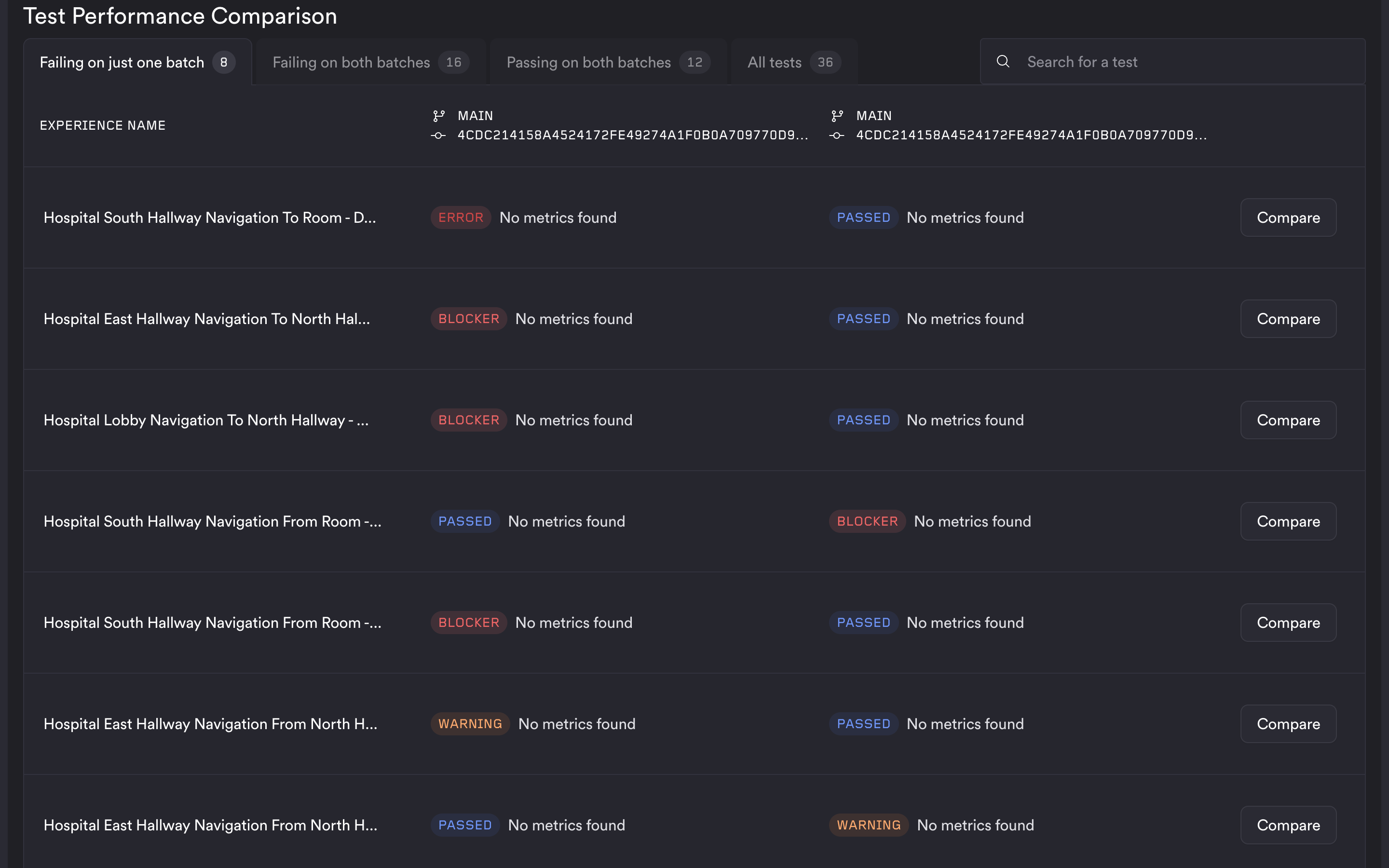 Test Performance Comparison, grouping experiences by how their outcome differs between the two batches