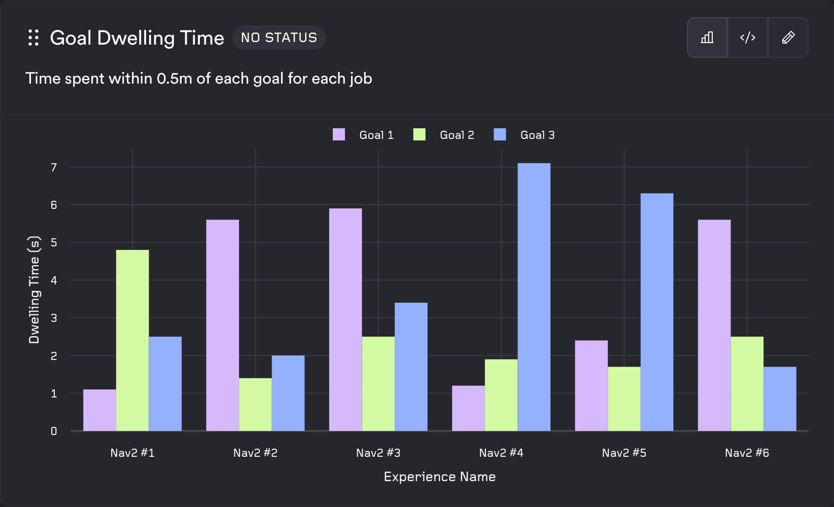 Metrics 2.0 Bar Chart
