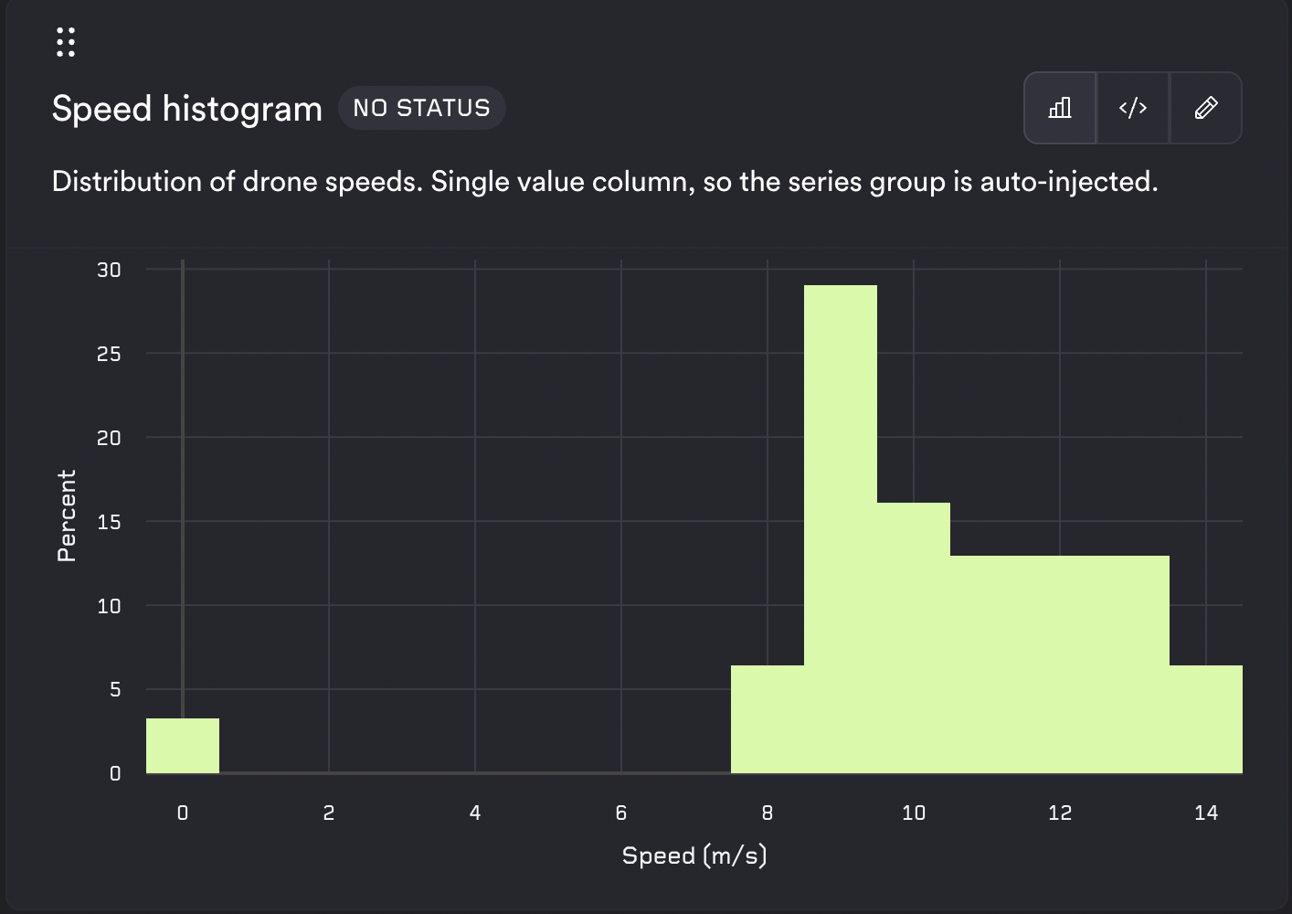 Histogram