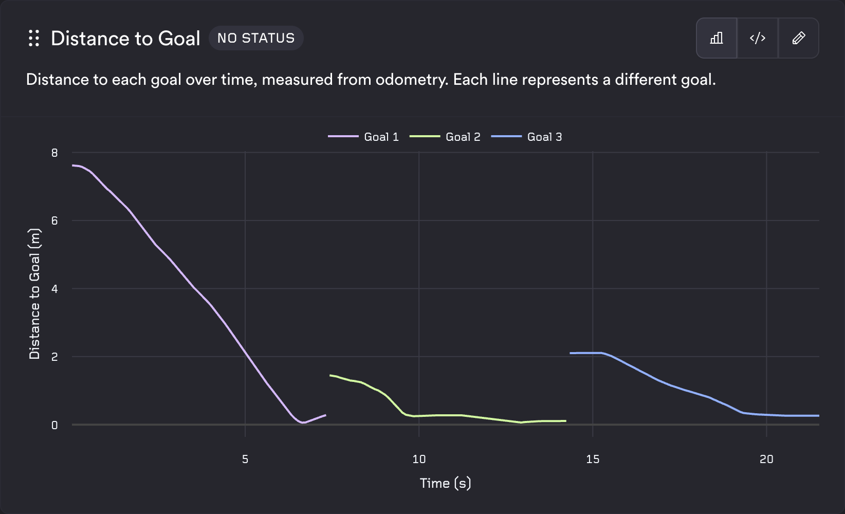 Metrics 2.0 Line Chart