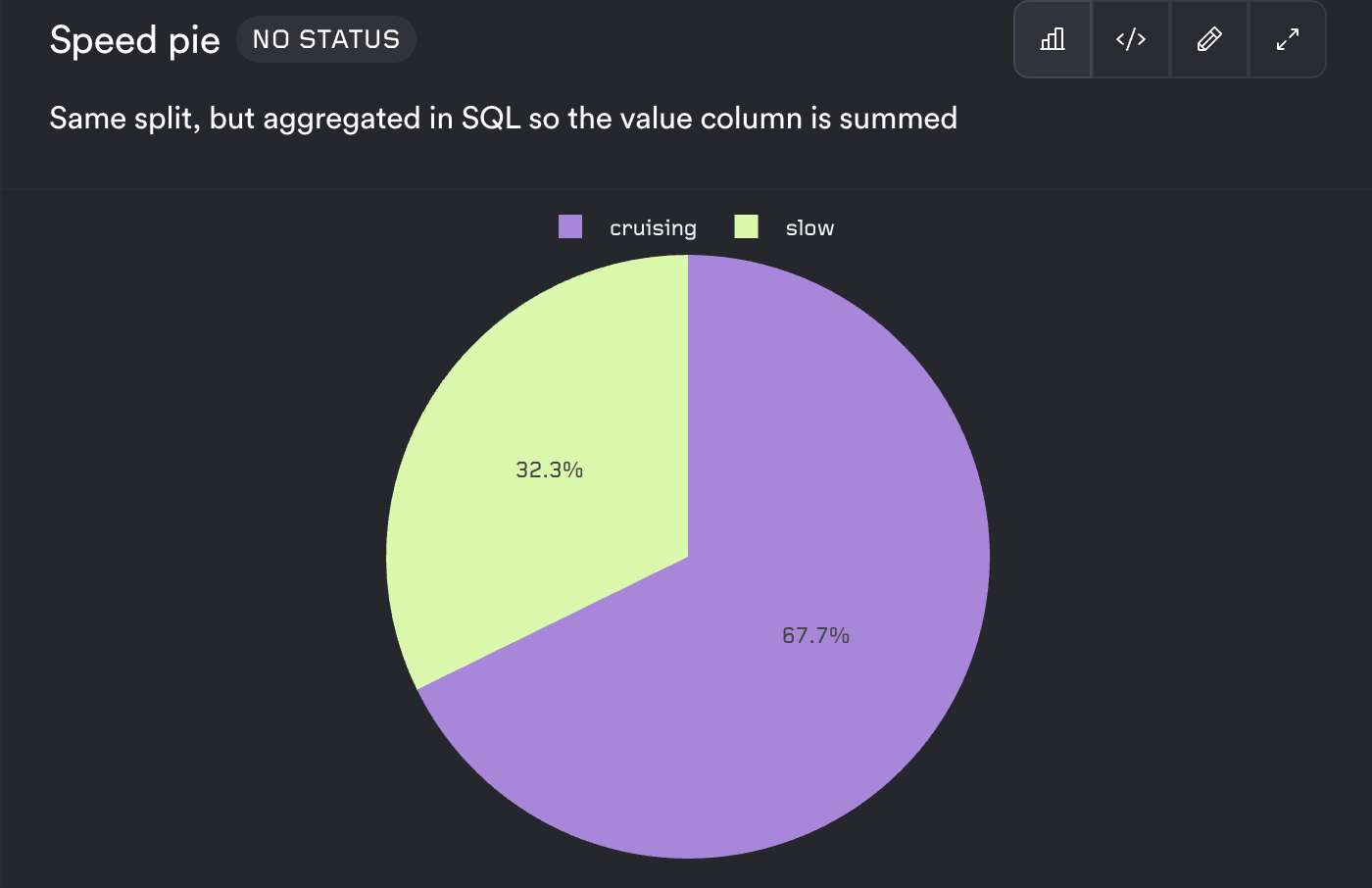 Pie chart