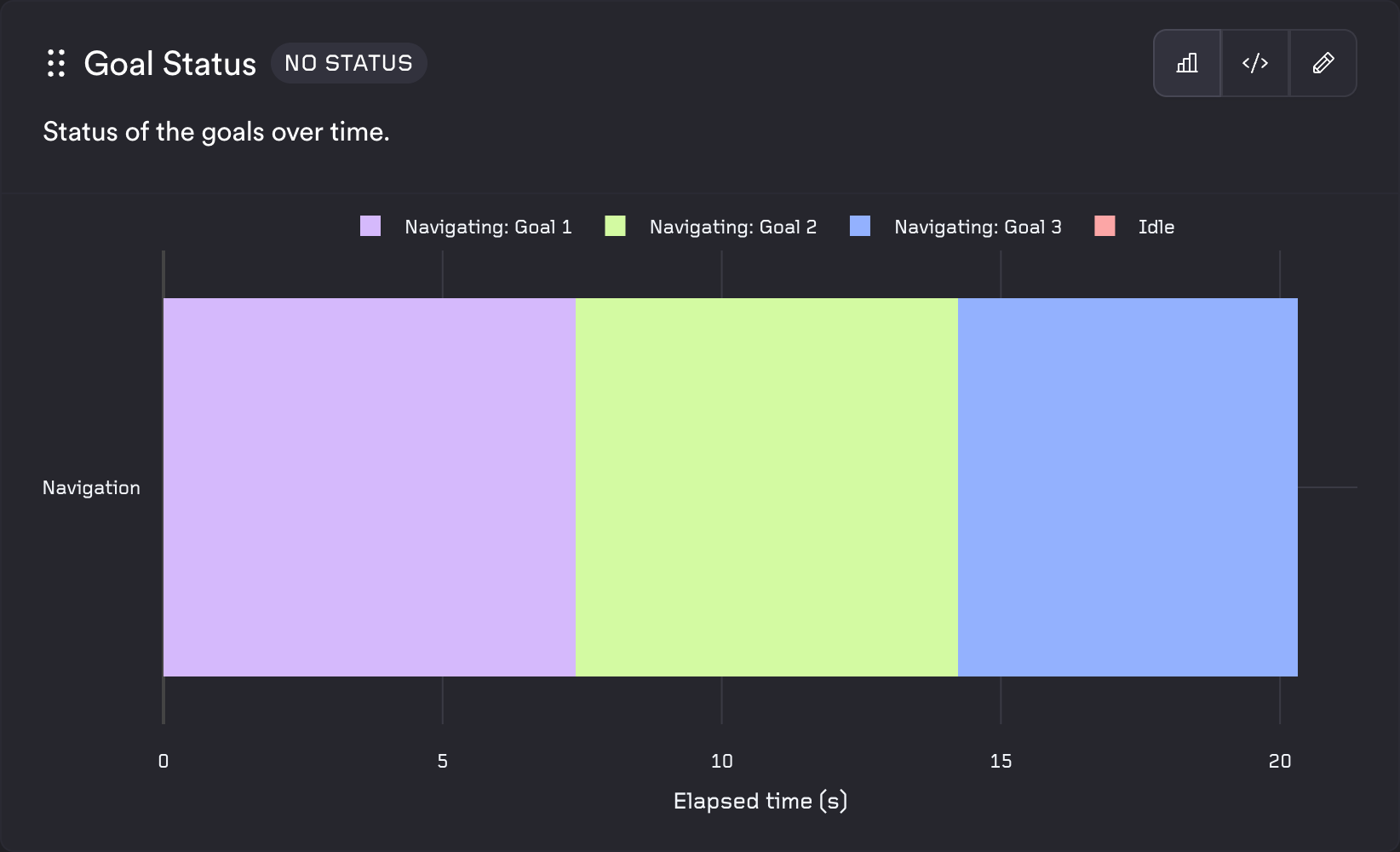 Metrics 2.0 State Timeline