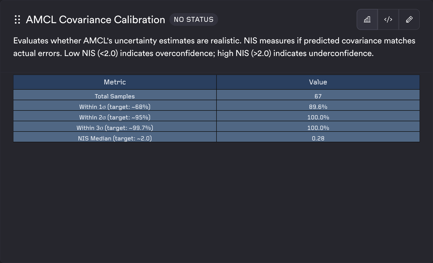 Metrics 2.0 Table