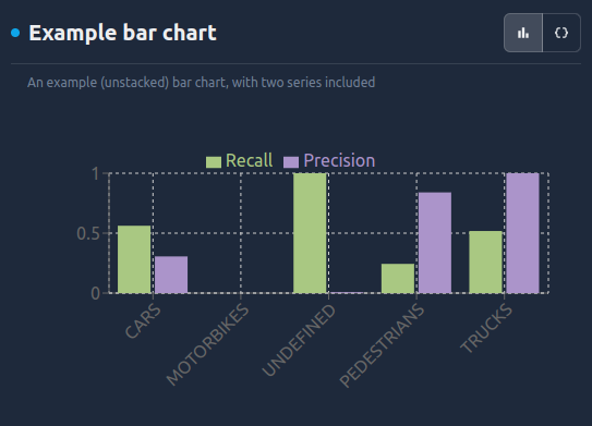 An example bar chart