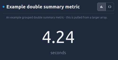 An example double summary metric