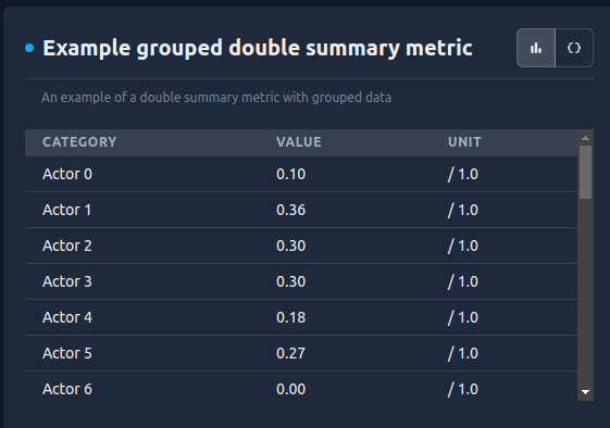 An example grouped double summary metric