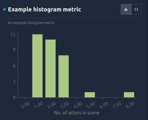 An example histogram