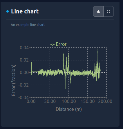 An example line chart