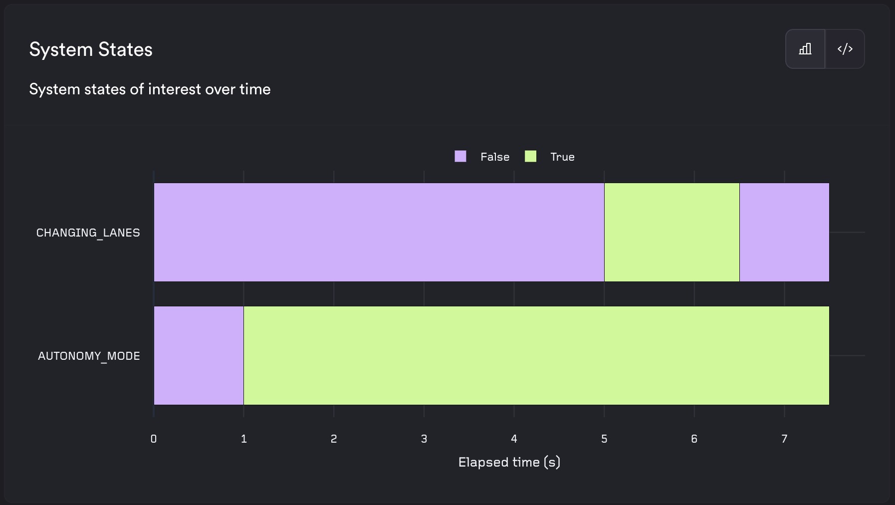 An example states over time chart