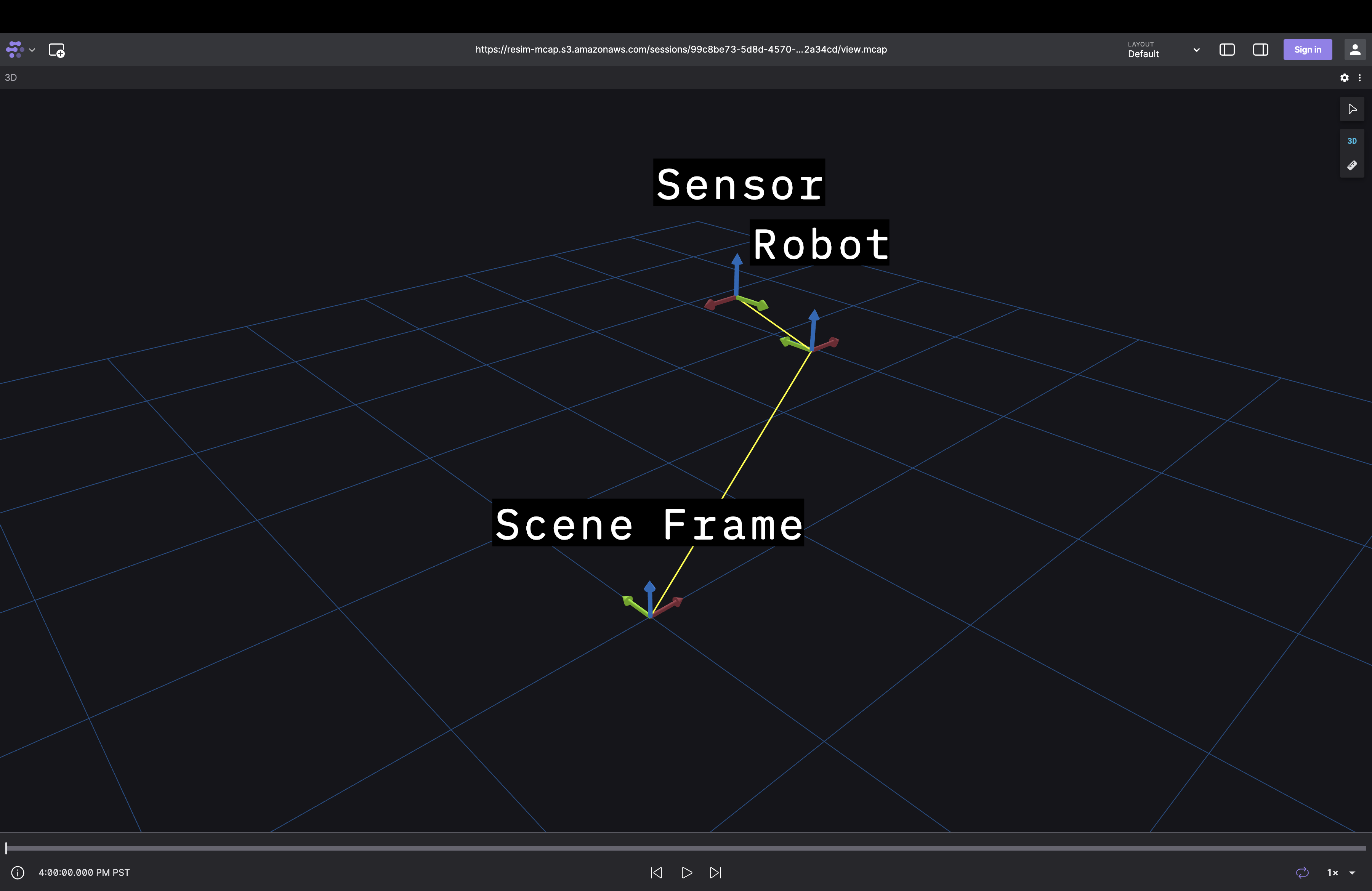 Scene Graph